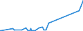 KN 29214600 /Exporte /Einheit = Preise (Euro/Tonne) /Partnerland: Polen /Meldeland: Europäische Union /29214600:Amfetamin [inn], Benzfetamin [inn], Dexamfetamin [inn], Etilamfetamin [inn], Fencamfamin [inn], Lefetamin [inn], Levamfetamin [inn], Mefenorex [inn] und Phentermin [inn], und Ihre Salze