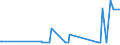 KN 29214600 /Exporte /Einheit = Preise (Euro/Tonne) /Partnerland: Australien /Meldeland: Eur27_2020 /29214600:Amfetamin [inn], Benzfetamin [inn], Dexamfetamin [inn], Etilamfetamin [inn], Fencamfamin [inn], Lefetamin [inn], Levamfetamin [inn], Mefenorex [inn] und Phentermin [inn], und Ihre Salze