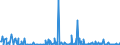KN 29214900 /Exporte /Einheit = Preise (Euro/Tonne) /Partnerland: Portugal /Meldeland: Eur27_2020 /29214900:Monoamine, Aromatisch, und Ihre Derivate; Salze Dieser Erzeugnisse (Ausg. Anilin, Toluidine, Diphenylamin, 1-naphthylamin und 2-naphthylamin, Ihre Derivate, und Ihre Salze Sowie Amfetamin [inn], Benzfetamin [inn], Dexamfetamin [inn], Etilamfetamin [inn], Fencamfamin [inn], Lefetamin [inn], Levamfetamin [inn], Mefenorex [inn] und Phentermin [inn], und Ihre Salze)