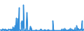 KN 29214900 /Exporte /Einheit = Preise (Euro/Tonne) /Partnerland: Spanien /Meldeland: Eur27_2020 /29214900:Monoamine, Aromatisch, und Ihre Derivate; Salze Dieser Erzeugnisse (Ausg. Anilin, Toluidine, Diphenylamin, 1-naphthylamin und 2-naphthylamin, Ihre Derivate, und Ihre Salze Sowie Amfetamin [inn], Benzfetamin [inn], Dexamfetamin [inn], Etilamfetamin [inn], Fencamfamin [inn], Lefetamin [inn], Levamfetamin [inn], Mefenorex [inn] und Phentermin [inn], und Ihre Salze)