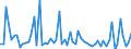KN 29214900 /Exporte /Einheit = Preise (Euro/Tonne) /Partnerland: Ver.koenigreich(Ohne Nordirland) /Meldeland: Eur27_2020 /29214900:Monoamine, Aromatisch, und Ihre Derivate; Salze Dieser Erzeugnisse (Ausg. Anilin, Toluidine, Diphenylamin, 1-naphthylamin und 2-naphthylamin, Ihre Derivate, und Ihre Salze Sowie Amfetamin [inn], Benzfetamin [inn], Dexamfetamin [inn], Etilamfetamin [inn], Fencamfamin [inn], Lefetamin [inn], Levamfetamin [inn], Mefenorex [inn] und Phentermin [inn], und Ihre Salze)