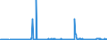 KN 29214900 /Exporte /Einheit = Preise (Euro/Tonne) /Partnerland: Belgien /Meldeland: Eur27_2020 /29214900:Monoamine, Aromatisch, und Ihre Derivate; Salze Dieser Erzeugnisse (Ausg. Anilin, Toluidine, Diphenylamin, 1-naphthylamin und 2-naphthylamin, Ihre Derivate, und Ihre Salze Sowie Amfetamin [inn], Benzfetamin [inn], Dexamfetamin [inn], Etilamfetamin [inn], Fencamfamin [inn], Lefetamin [inn], Levamfetamin [inn], Mefenorex [inn] und Phentermin [inn], und Ihre Salze)