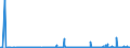 KN 29214900 /Exporte /Einheit = Preise (Euro/Tonne) /Partnerland: Schweden /Meldeland: Eur27_2020 /29214900:Monoamine, Aromatisch, und Ihre Derivate; Salze Dieser Erzeugnisse (Ausg. Anilin, Toluidine, Diphenylamin, 1-naphthylamin und 2-naphthylamin, Ihre Derivate, und Ihre Salze Sowie Amfetamin [inn], Benzfetamin [inn], Dexamfetamin [inn], Etilamfetamin [inn], Fencamfamin [inn], Lefetamin [inn], Levamfetamin [inn], Mefenorex [inn] und Phentermin [inn], und Ihre Salze)