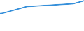 KN 29214900 /Exporte /Einheit = Preise (Euro/Tonne) /Partnerland: Liechtenstein /Meldeland: Europäische Union /29214900:Monoamine, Aromatisch, und Ihre Derivate; Salze Dieser Erzeugnisse (Ausg. Anilin, Toluidine, Diphenylamin, 1-naphthylamin und 2-naphthylamin, Ihre Derivate, und Ihre Salze Sowie Amfetamin [inn], Benzfetamin [inn], Dexamfetamin [inn], Etilamfetamin [inn], Fencamfamin [inn], Lefetamin [inn], Levamfetamin [inn], Mefenorex [inn] und Phentermin [inn], und Ihre Salze)