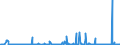 KN 29214900 /Exporte /Einheit = Preise (Euro/Tonne) /Partnerland: Oesterreich /Meldeland: Eur27_2020 /29214900:Monoamine, Aromatisch, und Ihre Derivate; Salze Dieser Erzeugnisse (Ausg. Anilin, Toluidine, Diphenylamin, 1-naphthylamin und 2-naphthylamin, Ihre Derivate, und Ihre Salze Sowie Amfetamin [inn], Benzfetamin [inn], Dexamfetamin [inn], Etilamfetamin [inn], Fencamfamin [inn], Lefetamin [inn], Levamfetamin [inn], Mefenorex [inn] und Phentermin [inn], und Ihre Salze)