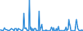 KN 29214900 /Exporte /Einheit = Preise (Euro/Tonne) /Partnerland: Estland /Meldeland: Eur27_2020 /29214900:Monoamine, Aromatisch, und Ihre Derivate; Salze Dieser Erzeugnisse (Ausg. Anilin, Toluidine, Diphenylamin, 1-naphthylamin und 2-naphthylamin, Ihre Derivate, und Ihre Salze Sowie Amfetamin [inn], Benzfetamin [inn], Dexamfetamin [inn], Etilamfetamin [inn], Fencamfamin [inn], Lefetamin [inn], Levamfetamin [inn], Mefenorex [inn] und Phentermin [inn], und Ihre Salze)