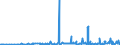 KN 29214900 /Exporte /Einheit = Preise (Euro/Tonne) /Partnerland: Lettland /Meldeland: Eur27_2020 /29214900:Monoamine, Aromatisch, und Ihre Derivate; Salze Dieser Erzeugnisse (Ausg. Anilin, Toluidine, Diphenylamin, 1-naphthylamin und 2-naphthylamin, Ihre Derivate, und Ihre Salze Sowie Amfetamin [inn], Benzfetamin [inn], Dexamfetamin [inn], Etilamfetamin [inn], Fencamfamin [inn], Lefetamin [inn], Levamfetamin [inn], Mefenorex [inn] und Phentermin [inn], und Ihre Salze)