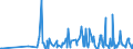 KN 29214900 /Exporte /Einheit = Preise (Euro/Tonne) /Partnerland: Litauen /Meldeland: Eur27_2020 /29214900:Monoamine, Aromatisch, und Ihre Derivate; Salze Dieser Erzeugnisse (Ausg. Anilin, Toluidine, Diphenylamin, 1-naphthylamin und 2-naphthylamin, Ihre Derivate, und Ihre Salze Sowie Amfetamin [inn], Benzfetamin [inn], Dexamfetamin [inn], Etilamfetamin [inn], Fencamfamin [inn], Lefetamin [inn], Levamfetamin [inn], Mefenorex [inn] und Phentermin [inn], und Ihre Salze)