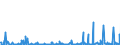 KN 29214900 /Exporte /Einheit = Preise (Euro/Tonne) /Partnerland: Polen /Meldeland: Eur27_2020 /29214900:Monoamine, Aromatisch, und Ihre Derivate; Salze Dieser Erzeugnisse (Ausg. Anilin, Toluidine, Diphenylamin, 1-naphthylamin und 2-naphthylamin, Ihre Derivate, und Ihre Salze Sowie Amfetamin [inn], Benzfetamin [inn], Dexamfetamin [inn], Etilamfetamin [inn], Fencamfamin [inn], Lefetamin [inn], Levamfetamin [inn], Mefenorex [inn] und Phentermin [inn], und Ihre Salze)