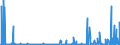 KN 29214900 /Exporte /Einheit = Preise (Euro/Tonne) /Partnerland: Tschechien /Meldeland: Eur27_2020 /29214900:Monoamine, Aromatisch, und Ihre Derivate; Salze Dieser Erzeugnisse (Ausg. Anilin, Toluidine, Diphenylamin, 1-naphthylamin und 2-naphthylamin, Ihre Derivate, und Ihre Salze Sowie Amfetamin [inn], Benzfetamin [inn], Dexamfetamin [inn], Etilamfetamin [inn], Fencamfamin [inn], Lefetamin [inn], Levamfetamin [inn], Mefenorex [inn] und Phentermin [inn], und Ihre Salze)
