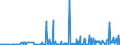 KN 29214900 /Exporte /Einheit = Preise (Euro/Tonne) /Partnerland: Slowakei /Meldeland: Eur27_2020 /29214900:Monoamine, Aromatisch, und Ihre Derivate; Salze Dieser Erzeugnisse (Ausg. Anilin, Toluidine, Diphenylamin, 1-naphthylamin und 2-naphthylamin, Ihre Derivate, und Ihre Salze Sowie Amfetamin [inn], Benzfetamin [inn], Dexamfetamin [inn], Etilamfetamin [inn], Fencamfamin [inn], Lefetamin [inn], Levamfetamin [inn], Mefenorex [inn] und Phentermin [inn], und Ihre Salze)