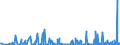 KN 29214900 /Exporte /Einheit = Preise (Euro/Tonne) /Partnerland: Rumaenien /Meldeland: Eur27_2020 /29214900:Monoamine, Aromatisch, und Ihre Derivate; Salze Dieser Erzeugnisse (Ausg. Anilin, Toluidine, Diphenylamin, 1-naphthylamin und 2-naphthylamin, Ihre Derivate, und Ihre Salze Sowie Amfetamin [inn], Benzfetamin [inn], Dexamfetamin [inn], Etilamfetamin [inn], Fencamfamin [inn], Lefetamin [inn], Levamfetamin [inn], Mefenorex [inn] und Phentermin [inn], und Ihre Salze)