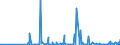 KN 29214900 /Exporte /Einheit = Preise (Euro/Tonne) /Partnerland: Bulgarien /Meldeland: Eur27_2020 /29214900:Monoamine, Aromatisch, und Ihre Derivate; Salze Dieser Erzeugnisse (Ausg. Anilin, Toluidine, Diphenylamin, 1-naphthylamin und 2-naphthylamin, Ihre Derivate, und Ihre Salze Sowie Amfetamin [inn], Benzfetamin [inn], Dexamfetamin [inn], Etilamfetamin [inn], Fencamfamin [inn], Lefetamin [inn], Levamfetamin [inn], Mefenorex [inn] und Phentermin [inn], und Ihre Salze)