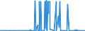 KN 29214900 /Exporte /Einheit = Preise (Euro/Tonne) /Partnerland: Ukraine /Meldeland: Eur27_2020 /29214900:Monoamine, Aromatisch, und Ihre Derivate; Salze Dieser Erzeugnisse (Ausg. Anilin, Toluidine, Diphenylamin, 1-naphthylamin und 2-naphthylamin, Ihre Derivate, und Ihre Salze Sowie Amfetamin [inn], Benzfetamin [inn], Dexamfetamin [inn], Etilamfetamin [inn], Fencamfamin [inn], Lefetamin [inn], Levamfetamin [inn], Mefenorex [inn] und Phentermin [inn], und Ihre Salze)