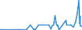 KN 29214900 /Exporte /Einheit = Preise (Euro/Tonne) /Partnerland: Weissrussland /Meldeland: Eur27_2020 /29214900:Monoamine, Aromatisch, und Ihre Derivate; Salze Dieser Erzeugnisse (Ausg. Anilin, Toluidine, Diphenylamin, 1-naphthylamin und 2-naphthylamin, Ihre Derivate, und Ihre Salze Sowie Amfetamin [inn], Benzfetamin [inn], Dexamfetamin [inn], Etilamfetamin [inn], Fencamfamin [inn], Lefetamin [inn], Levamfetamin [inn], Mefenorex [inn] und Phentermin [inn], und Ihre Salze)