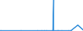 KN 29214900 /Exporte /Einheit = Preise (Euro/Tonne) /Partnerland: Moldau /Meldeland: Eur27_2020 /29214900:Monoamine, Aromatisch, und Ihre Derivate; Salze Dieser Erzeugnisse (Ausg. Anilin, Toluidine, Diphenylamin, 1-naphthylamin und 2-naphthylamin, Ihre Derivate, und Ihre Salze Sowie Amfetamin [inn], Benzfetamin [inn], Dexamfetamin [inn], Etilamfetamin [inn], Fencamfamin [inn], Lefetamin [inn], Levamfetamin [inn], Mefenorex [inn] und Phentermin [inn], und Ihre Salze)