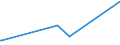 KN 29214900 /Exporte /Einheit = Preise (Euro/Tonne) /Partnerland: Georgien /Meldeland: Eur27_2020 /29214900:Monoamine, Aromatisch, und Ihre Derivate; Salze Dieser Erzeugnisse (Ausg. Anilin, Toluidine, Diphenylamin, 1-naphthylamin und 2-naphthylamin, Ihre Derivate, und Ihre Salze Sowie Amfetamin [inn], Benzfetamin [inn], Dexamfetamin [inn], Etilamfetamin [inn], Fencamfamin [inn], Lefetamin [inn], Levamfetamin [inn], Mefenorex [inn] und Phentermin [inn], und Ihre Salze)