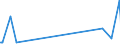KN 29214900 /Exporte /Einheit = Preise (Euro/Tonne) /Partnerland: Armenien /Meldeland: Eur27_2020 /29214900:Monoamine, Aromatisch, und Ihre Derivate; Salze Dieser Erzeugnisse (Ausg. Anilin, Toluidine, Diphenylamin, 1-naphthylamin und 2-naphthylamin, Ihre Derivate, und Ihre Salze Sowie Amfetamin [inn], Benzfetamin [inn], Dexamfetamin [inn], Etilamfetamin [inn], Fencamfamin [inn], Lefetamin [inn], Levamfetamin [inn], Mefenorex [inn] und Phentermin [inn], und Ihre Salze)