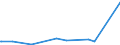 KN 29214900 /Exporte /Einheit = Preise (Euro/Tonne) /Partnerland: Aserbaidschan /Meldeland: Eur27_2020 /29214900:Monoamine, Aromatisch, und Ihre Derivate; Salze Dieser Erzeugnisse (Ausg. Anilin, Toluidine, Diphenylamin, 1-naphthylamin und 2-naphthylamin, Ihre Derivate, und Ihre Salze Sowie Amfetamin [inn], Benzfetamin [inn], Dexamfetamin [inn], Etilamfetamin [inn], Fencamfamin [inn], Lefetamin [inn], Levamfetamin [inn], Mefenorex [inn] und Phentermin [inn], und Ihre Salze)