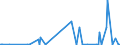 KN 29214900 /Exporte /Einheit = Preise (Euro/Tonne) /Partnerland: Kasachstan /Meldeland: Eur27_2020 /29214900:Monoamine, Aromatisch, und Ihre Derivate; Salze Dieser Erzeugnisse (Ausg. Anilin, Toluidine, Diphenylamin, 1-naphthylamin und 2-naphthylamin, Ihre Derivate, und Ihre Salze Sowie Amfetamin [inn], Benzfetamin [inn], Dexamfetamin [inn], Etilamfetamin [inn], Fencamfamin [inn], Lefetamin [inn], Levamfetamin [inn], Mefenorex [inn] und Phentermin [inn], und Ihre Salze)