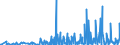 KN 29214900 /Exporte /Einheit = Preise (Euro/Tonne) /Partnerland: Slowenien /Meldeland: Eur27_2020 /29214900:Monoamine, Aromatisch, und Ihre Derivate; Salze Dieser Erzeugnisse (Ausg. Anilin, Toluidine, Diphenylamin, 1-naphthylamin und 2-naphthylamin, Ihre Derivate, und Ihre Salze Sowie Amfetamin [inn], Benzfetamin [inn], Dexamfetamin [inn], Etilamfetamin [inn], Fencamfamin [inn], Lefetamin [inn], Levamfetamin [inn], Mefenorex [inn] und Phentermin [inn], und Ihre Salze)