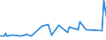 KN 29214900 /Exporte /Einheit = Preise (Euro/Tonne) /Partnerland: Ehem.jug.rep.mazed /Meldeland: Europäische Union /29214900:Monoamine, Aromatisch, und Ihre Derivate; Salze Dieser Erzeugnisse (Ausg. Anilin, Toluidine, Diphenylamin, 1-naphthylamin und 2-naphthylamin, Ihre Derivate, und Ihre Salze Sowie Amfetamin [inn], Benzfetamin [inn], Dexamfetamin [inn], Etilamfetamin [inn], Fencamfamin [inn], Lefetamin [inn], Levamfetamin [inn], Mefenorex [inn] und Phentermin [inn], und Ihre Salze)