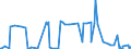 KN 29214900 /Exporte /Einheit = Preise (Euro/Tonne) /Partnerland: Algerien /Meldeland: Eur27_2020 /29214900:Monoamine, Aromatisch, und Ihre Derivate; Salze Dieser Erzeugnisse (Ausg. Anilin, Toluidine, Diphenylamin, 1-naphthylamin und 2-naphthylamin, Ihre Derivate, und Ihre Salze Sowie Amfetamin [inn], Benzfetamin [inn], Dexamfetamin [inn], Etilamfetamin [inn], Fencamfamin [inn], Lefetamin [inn], Levamfetamin [inn], Mefenorex [inn] und Phentermin [inn], und Ihre Salze)