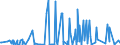 KN 29214900 /Exporte /Einheit = Preise (Euro/Tonne) /Partnerland: Tunesien /Meldeland: Eur27_2020 /29214900:Monoamine, Aromatisch, und Ihre Derivate; Salze Dieser Erzeugnisse (Ausg. Anilin, Toluidine, Diphenylamin, 1-naphthylamin und 2-naphthylamin, Ihre Derivate, und Ihre Salze Sowie Amfetamin [inn], Benzfetamin [inn], Dexamfetamin [inn], Etilamfetamin [inn], Fencamfamin [inn], Lefetamin [inn], Levamfetamin [inn], Mefenorex [inn] und Phentermin [inn], und Ihre Salze)