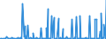 KN 29214900 /Exporte /Einheit = Preise (Euro/Tonne) /Partnerland: Aegypten /Meldeland: Eur27_2020 /29214900:Monoamine, Aromatisch, und Ihre Derivate; Salze Dieser Erzeugnisse (Ausg. Anilin, Toluidine, Diphenylamin, 1-naphthylamin und 2-naphthylamin, Ihre Derivate, und Ihre Salze Sowie Amfetamin [inn], Benzfetamin [inn], Dexamfetamin [inn], Etilamfetamin [inn], Fencamfamin [inn], Lefetamin [inn], Levamfetamin [inn], Mefenorex [inn] und Phentermin [inn], und Ihre Salze)