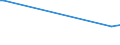 KN 29214900 /Exporte /Einheit = Preise (Euro/Tonne) /Partnerland: Sudan /Meldeland: Europäische Union /29214900:Monoamine, Aromatisch, und Ihre Derivate; Salze Dieser Erzeugnisse (Ausg. Anilin, Toluidine, Diphenylamin, 1-naphthylamin und 2-naphthylamin, Ihre Derivate, und Ihre Salze Sowie Amfetamin [inn], Benzfetamin [inn], Dexamfetamin [inn], Etilamfetamin [inn], Fencamfamin [inn], Lefetamin [inn], Levamfetamin [inn], Mefenorex [inn] und Phentermin [inn], und Ihre Salze)