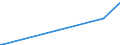KN 29214900 /Exporte /Einheit = Preise (Euro/Tonne) /Partnerland: Mauritius /Meldeland: Europäische Union /29214900:Monoamine, Aromatisch, und Ihre Derivate; Salze Dieser Erzeugnisse (Ausg. Anilin, Toluidine, Diphenylamin, 1-naphthylamin und 2-naphthylamin, Ihre Derivate, und Ihre Salze Sowie Amfetamin [inn], Benzfetamin [inn], Dexamfetamin [inn], Etilamfetamin [inn], Fencamfamin [inn], Lefetamin [inn], Levamfetamin [inn], Mefenorex [inn] und Phentermin [inn], und Ihre Salze)