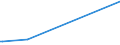 KN 29214900 /Exporte /Einheit = Preise (Euro/Tonne) /Partnerland: Simbabwe /Meldeland: Europäische Union /29214900:Monoamine, Aromatisch, und Ihre Derivate; Salze Dieser Erzeugnisse (Ausg. Anilin, Toluidine, Diphenylamin, 1-naphthylamin und 2-naphthylamin, Ihre Derivate, und Ihre Salze Sowie Amfetamin [inn], Benzfetamin [inn], Dexamfetamin [inn], Etilamfetamin [inn], Fencamfamin [inn], Lefetamin [inn], Levamfetamin [inn], Mefenorex [inn] und Phentermin [inn], und Ihre Salze)