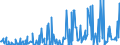 KN 29214900 /Exporte /Einheit = Preise (Euro/Tonne) /Partnerland: Kanada /Meldeland: Eur27_2020 /29214900:Monoamine, Aromatisch, und Ihre Derivate; Salze Dieser Erzeugnisse (Ausg. Anilin, Toluidine, Diphenylamin, 1-naphthylamin und 2-naphthylamin, Ihre Derivate, und Ihre Salze Sowie Amfetamin [inn], Benzfetamin [inn], Dexamfetamin [inn], Etilamfetamin [inn], Fencamfamin [inn], Lefetamin [inn], Levamfetamin [inn], Mefenorex [inn] und Phentermin [inn], und Ihre Salze)