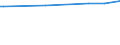 KN 29214900 /Exporte /Einheit = Preise (Euro/Tonne) /Partnerland: Honduras /Meldeland: Eur27_2020 /29214900:Monoamine, Aromatisch, und Ihre Derivate; Salze Dieser Erzeugnisse (Ausg. Anilin, Toluidine, Diphenylamin, 1-naphthylamin und 2-naphthylamin, Ihre Derivate, und Ihre Salze Sowie Amfetamin [inn], Benzfetamin [inn], Dexamfetamin [inn], Etilamfetamin [inn], Fencamfamin [inn], Lefetamin [inn], Levamfetamin [inn], Mefenorex [inn] und Phentermin [inn], und Ihre Salze)