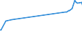 KN 29214900 /Exporte /Einheit = Preise (Euro/Tonne) /Partnerland: El Salvador /Meldeland: Eur27_2020 /29214900:Monoamine, Aromatisch, und Ihre Derivate; Salze Dieser Erzeugnisse (Ausg. Anilin, Toluidine, Diphenylamin, 1-naphthylamin und 2-naphthylamin, Ihre Derivate, und Ihre Salze Sowie Amfetamin [inn], Benzfetamin [inn], Dexamfetamin [inn], Etilamfetamin [inn], Fencamfamin [inn], Lefetamin [inn], Levamfetamin [inn], Mefenorex [inn] und Phentermin [inn], und Ihre Salze)