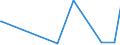 KN 29214900 /Exporte /Einheit = Preise (Euro/Tonne) /Partnerland: Dominikan.r. /Meldeland: Eur27_2020 /29214900:Monoamine, Aromatisch, und Ihre Derivate; Salze Dieser Erzeugnisse (Ausg. Anilin, Toluidine, Diphenylamin, 1-naphthylamin und 2-naphthylamin, Ihre Derivate, und Ihre Salze Sowie Amfetamin [inn], Benzfetamin [inn], Dexamfetamin [inn], Etilamfetamin [inn], Fencamfamin [inn], Lefetamin [inn], Levamfetamin [inn], Mefenorex [inn] und Phentermin [inn], und Ihre Salze)
