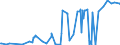 KN 29214900 /Exporte /Einheit = Preise (Euro/Tonne) /Partnerland: Kolumbien /Meldeland: Eur27_2020 /29214900:Monoamine, Aromatisch, und Ihre Derivate; Salze Dieser Erzeugnisse (Ausg. Anilin, Toluidine, Diphenylamin, 1-naphthylamin und 2-naphthylamin, Ihre Derivate, und Ihre Salze Sowie Amfetamin [inn], Benzfetamin [inn], Dexamfetamin [inn], Etilamfetamin [inn], Fencamfamin [inn], Lefetamin [inn], Levamfetamin [inn], Mefenorex [inn] und Phentermin [inn], und Ihre Salze)