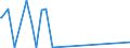 KN 29214900 /Exporte /Einheit = Preise (Euro/Tonne) /Partnerland: Venezuela /Meldeland: Europäische Union /29214900:Monoamine, Aromatisch, und Ihre Derivate; Salze Dieser Erzeugnisse (Ausg. Anilin, Toluidine, Diphenylamin, 1-naphthylamin und 2-naphthylamin, Ihre Derivate, und Ihre Salze Sowie Amfetamin [inn], Benzfetamin [inn], Dexamfetamin [inn], Etilamfetamin [inn], Fencamfamin [inn], Lefetamin [inn], Levamfetamin [inn], Mefenorex [inn] und Phentermin [inn], und Ihre Salze)