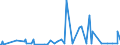 KN 29214900 /Exporte /Einheit = Preise (Euro/Tonne) /Partnerland: Peru /Meldeland: Eur27_2020 /29214900:Monoamine, Aromatisch, und Ihre Derivate; Salze Dieser Erzeugnisse (Ausg. Anilin, Toluidine, Diphenylamin, 1-naphthylamin und 2-naphthylamin, Ihre Derivate, und Ihre Salze Sowie Amfetamin [inn], Benzfetamin [inn], Dexamfetamin [inn], Etilamfetamin [inn], Fencamfamin [inn], Lefetamin [inn], Levamfetamin [inn], Mefenorex [inn] und Phentermin [inn], und Ihre Salze)