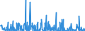 KN 29214900 /Exporte /Einheit = Preise (Euro/Tonne) /Partnerland: Brasilien /Meldeland: Eur27_2020 /29214900:Monoamine, Aromatisch, und Ihre Derivate; Salze Dieser Erzeugnisse (Ausg. Anilin, Toluidine, Diphenylamin, 1-naphthylamin und 2-naphthylamin, Ihre Derivate, und Ihre Salze Sowie Amfetamin [inn], Benzfetamin [inn], Dexamfetamin [inn], Etilamfetamin [inn], Fencamfamin [inn], Lefetamin [inn], Levamfetamin [inn], Mefenorex [inn] und Phentermin [inn], und Ihre Salze)