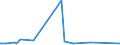 KN 29214910 /Exporte /Einheit = Preise (Euro/Tonne) /Partnerland: Ver.koenigreich /Meldeland: Europäische Union /29214910:Xylidine und Ihre Derivate; Salze Dieser Erzeugnisse