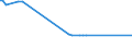 KN 29214910 /Exporte /Einheit = Preise (Euro/Tonne) /Partnerland: Daenemark /Meldeland: Europäische Union /29214910:Xylidine und Ihre Derivate; Salze Dieser Erzeugnisse