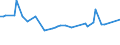 CN 29214910 /Exports /Unit = Prices (Euro/ton) /Partner: New Zealand /Reporter: European Union /29214910:Xylidines and Their Derivatives; Salts Thereof