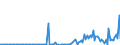 KN 29214980 /Exporte /Einheit = Preise (Euro/Tonne) /Partnerland: Deutschland /Meldeland: Europäische Union /29214980:Monoamine, Aromatisch, und Ihre Derivate; Salze Dieser Erzeugnisse (Ausg. Anilin, Toluidine, Diphenylamin, 1- und 2-naphthylamin, Xylidine, Ihre Derivate, und Ihre Salze Sowie Amfetamin [inn], Benzfetamin [inn], Dexamfetamin [inn], Etilamfetamin [inn], Fencamfamin [inn], Lefetamin [inn], Levamfetamin [inn], Mefenorex [inn] und Phentermin [inn], und Ihre Salze)