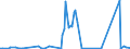 KN 29214980 /Exporte /Einheit = Preise (Euro/Tonne) /Partnerland: Griechenland /Meldeland: Europäische Union /29214980:Monoamine, Aromatisch, und Ihre Derivate; Salze Dieser Erzeugnisse (Ausg. Anilin, Toluidine, Diphenylamin, 1- und 2-naphthylamin, Xylidine, Ihre Derivate, und Ihre Salze Sowie Amfetamin [inn], Benzfetamin [inn], Dexamfetamin [inn], Etilamfetamin [inn], Fencamfamin [inn], Lefetamin [inn], Levamfetamin [inn], Mefenorex [inn] und Phentermin [inn], und Ihre Salze)