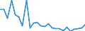 KN 29214990 /Exporte /Einheit = Preise (Euro/Tonne) /Partnerland: Niederlande /Meldeland: Europäische Union /29214990:Monoamine, Aromatisch, und Ihre Derivate; Salze Dieser Erzeugnisse (Ausg. Anilin, Toluidine, Diphenylamin, 1- und 2-naphthylamin, Xylidine, Ihre Derivate, und Ihre Salze)