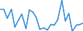 KN 29214990 /Exporte /Einheit = Preise (Euro/Tonne) /Partnerland: Deutschland /Meldeland: Europäische Union /29214990:Monoamine, Aromatisch, und Ihre Derivate; Salze Dieser Erzeugnisse (Ausg. Anilin, Toluidine, Diphenylamin, 1- und 2-naphthylamin, Xylidine, Ihre Derivate, und Ihre Salze)