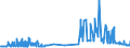 CN 29215111 /Exports /Unit = Prices (Euro/ton) /Partner: France /Reporter: Eur27_2020 /29215111: M-phenylenediamine of a Purity by Weight of >= 99% and Containing <= 1% by Weight of Water, <= 200 Mg/kg of O-phenylenediamine and <= 450 Mg/kg ofM-phenylenediamine of a Purity by Weight of >= 99% and Containing <= 1% by Weight of Water, <= 200 Mg/kg of O-phenylenediamine and <= 450 Mg/kg of P-phenylenediamine