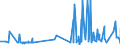 CN 29215111 /Exports /Unit = Prices (Euro/ton) /Partner: Netherlands /Reporter: Eur27_2020 /29215111: M-phenylenediamine of a Purity by Weight of >= 99% and Containing <= 1% by Weight of Water, <= 200 Mg/kg of O-phenylenediamine and <= 450 Mg/M-phenylenediamine of a Purity by Weight of >= 99% and Containing <= 1% by Weight of Water, <= 200 Mg/kg of O-phenylenediamine and <= 450 Mg/kg of P-phenylenediamine