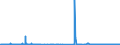 CN 29215111 /Exports /Unit = Prices (Euro/ton) /Partner: Germany /Reporter: Eur27_2020 /29215111: M-phenylenediamine of a Purity by Weight of >= 99% and Containing <= 1% by Weight of Water, <= 200 Mg/kg of O-phenylenediamine and <= 450 Mg/kg oM-phenylenediamine of a Purity by Weight of >= 99% and Containing <= 1% by Weight of Water, <= 200 Mg/kg of O-phenylenediamine and <= 450 Mg/kg of P-phenylenediamine